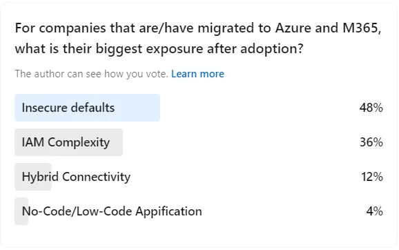 m365-azure-security-exposure-survey-results